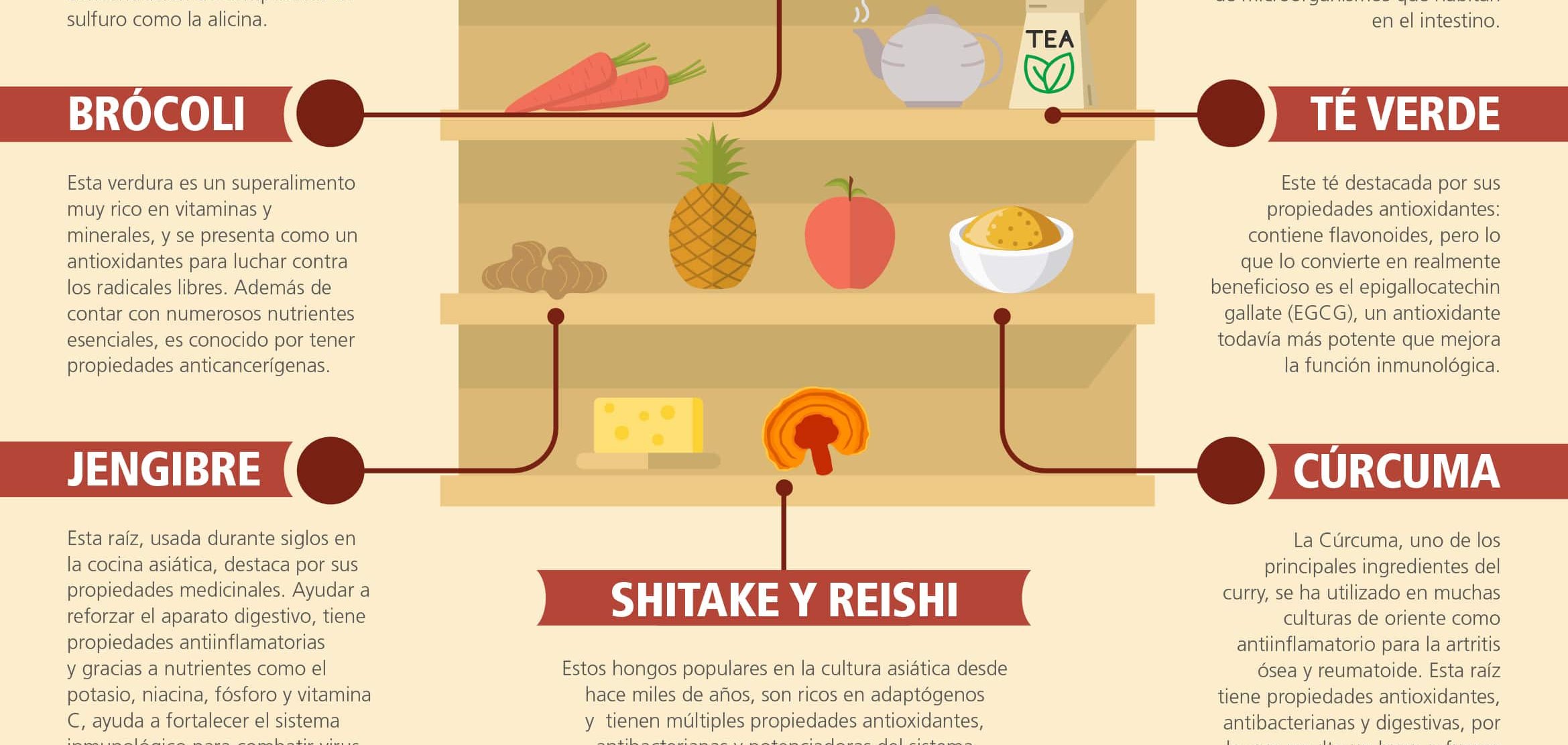 Infografía: Alimentos para reforzar el sistema inmune