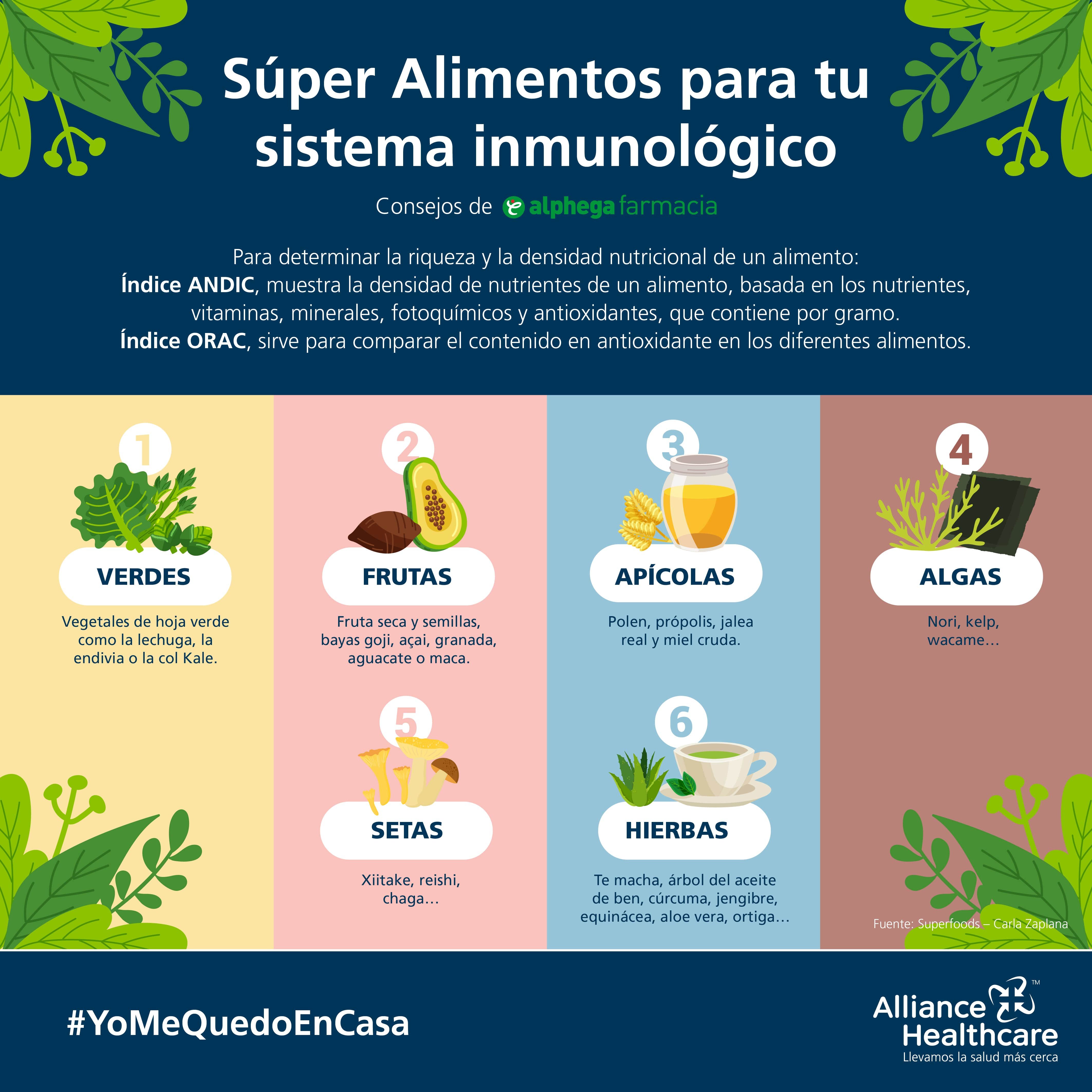 Súper Alimentos 