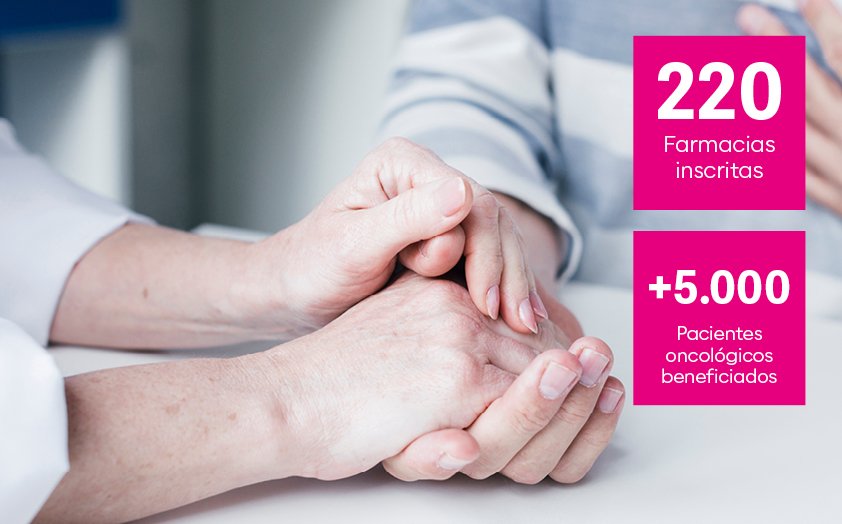 Programa de soporte al programa oncológico