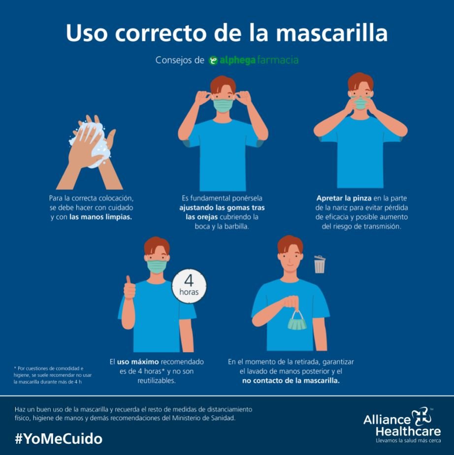uso correcto mascarillas