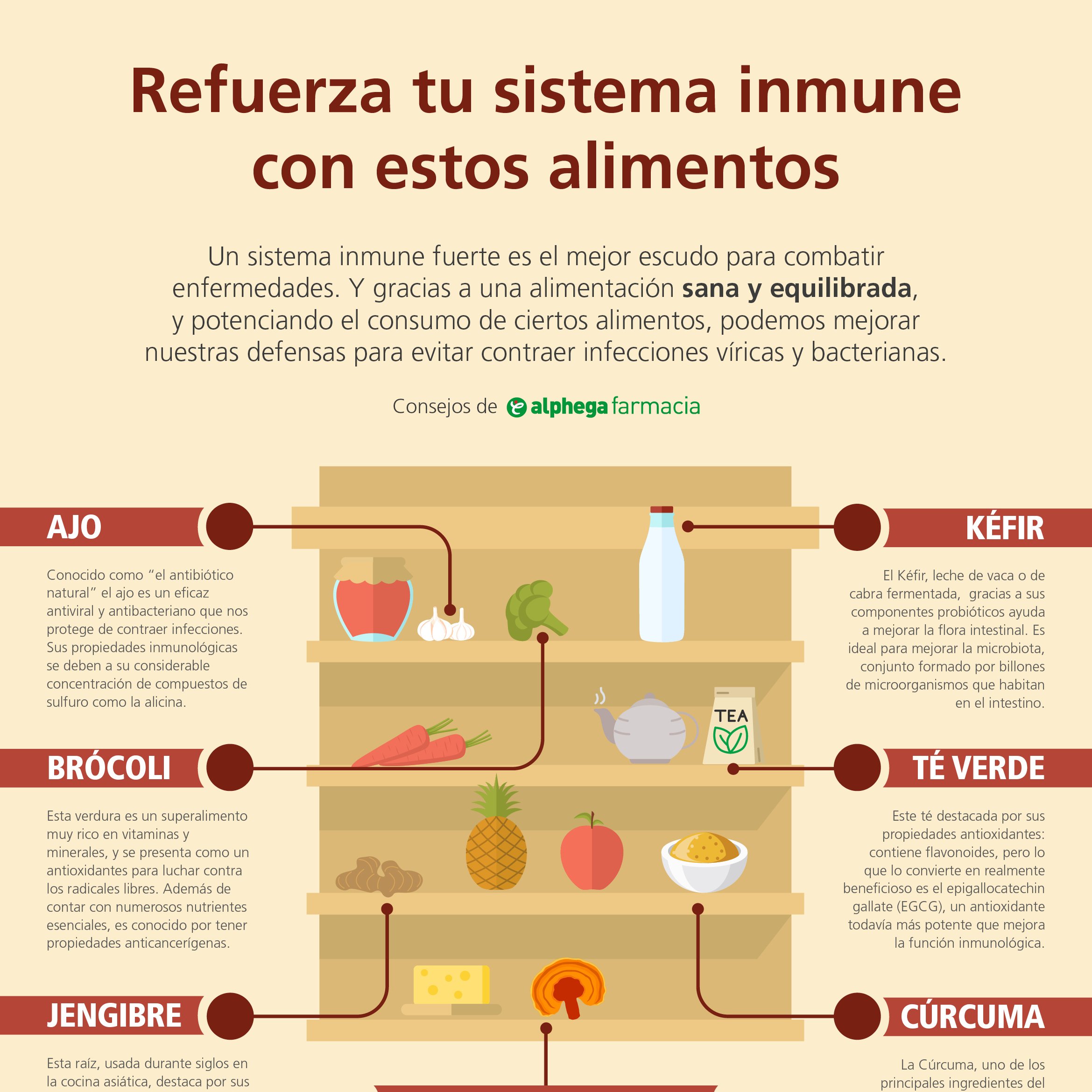 Alimentos reforzar sistema inmune